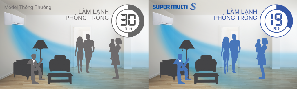 giá máy điều hòa 1 cục nóng 2 dàn lạnh