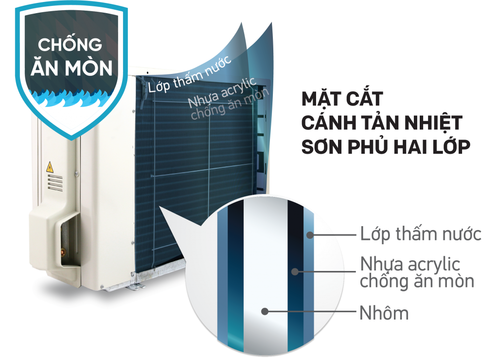 giá máy điều hòa 1 cục nóng 2 dàn lạnh