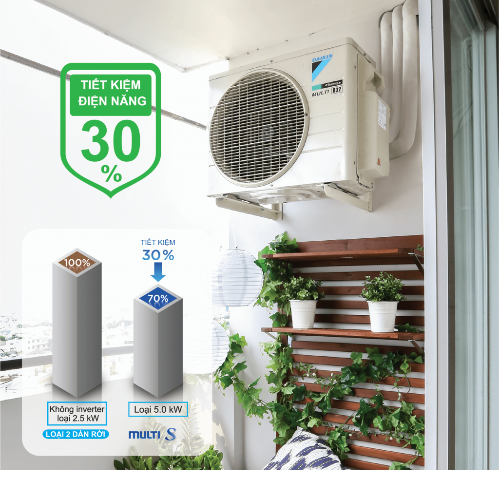 giá máy điều hòa 1 cục nóng 2 dàn lạnh