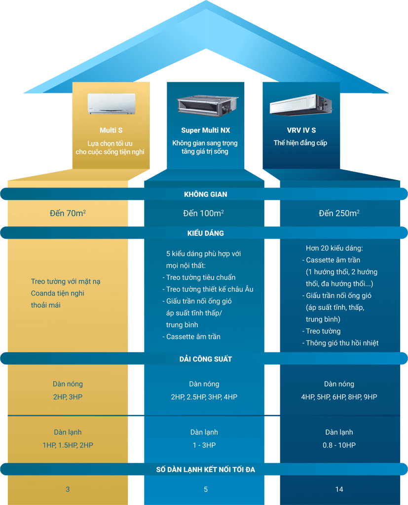 điều hòa multi daikin