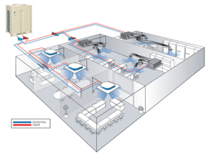 hệ thống máy lạnh trung tâm