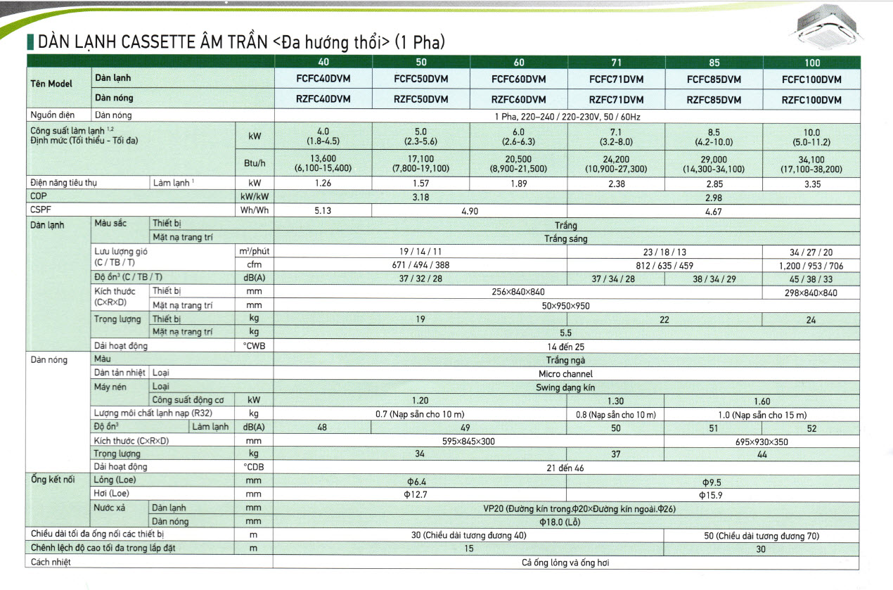 Thông só máy lạnh âm trần